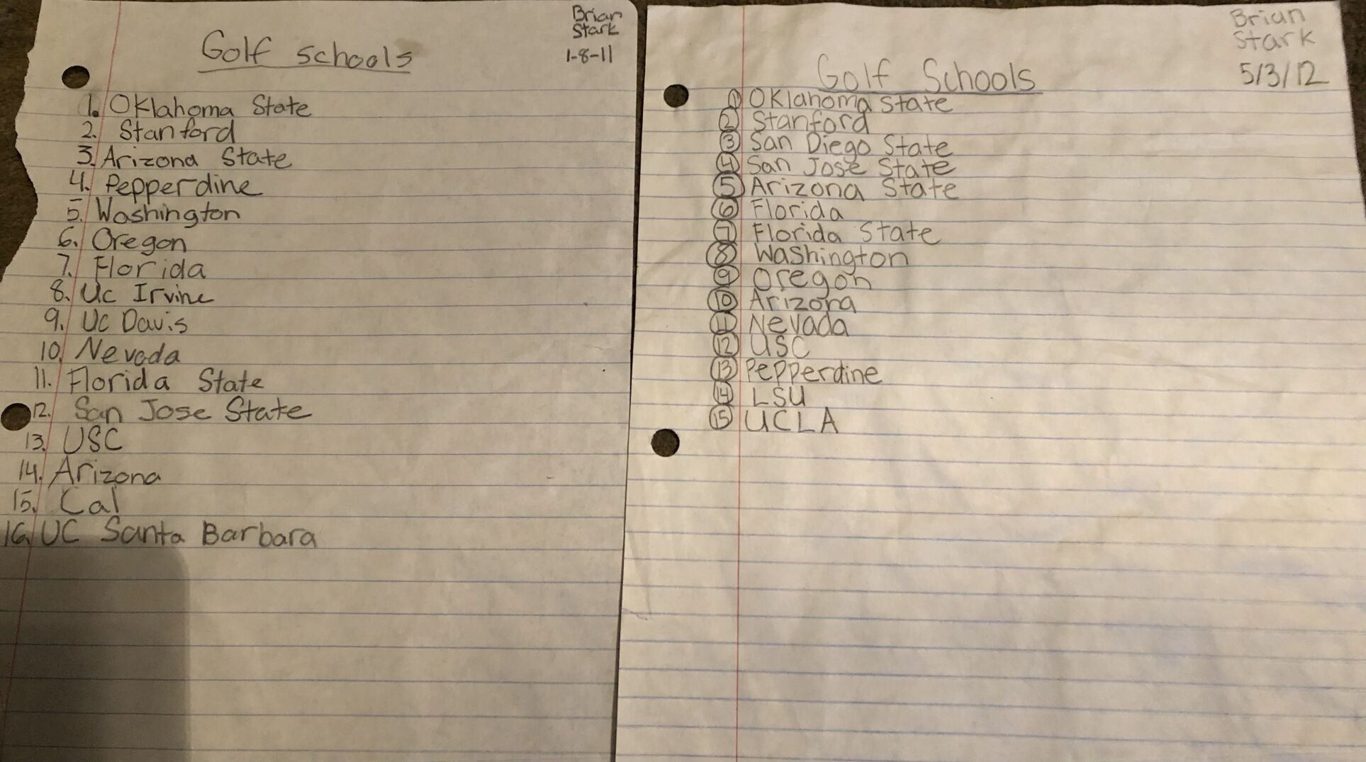 Brian Stark college list